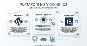 hosting dominio